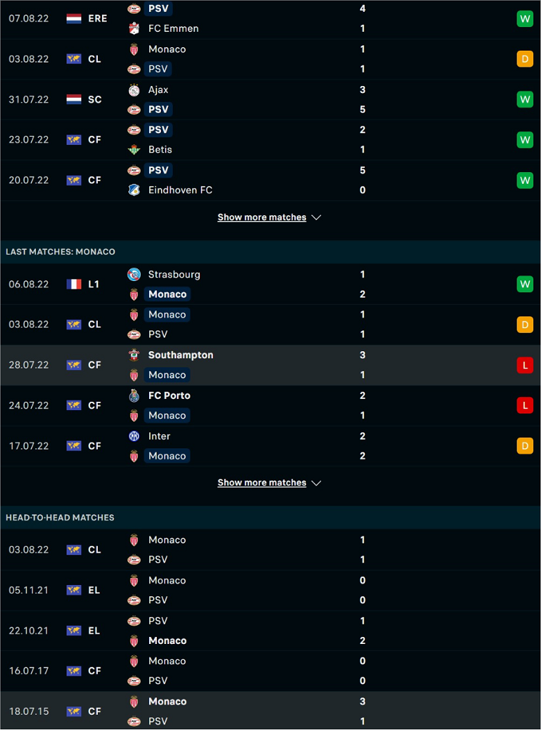 Nhận định, dự đoán PSV vs Monaco, 1h30 ngày 10/8: Khó nhằn - Ảnh 2