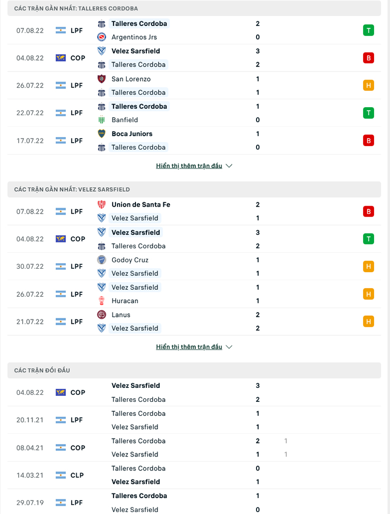 Nhận định, dự đoán Talleres Córdoba vs Vélez Sársfield, 7h30 ngày 11/8: Kinh nghiệm lên tiếng - Ảnh 1