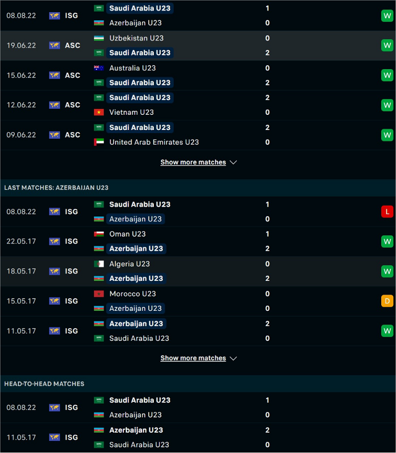 Nhận định, dự đoán U23 Saudi Arabia vs U23 Azerbaijan, 21h00 ngày 8/8: Công cùng thủ yếu - Ảnh 2