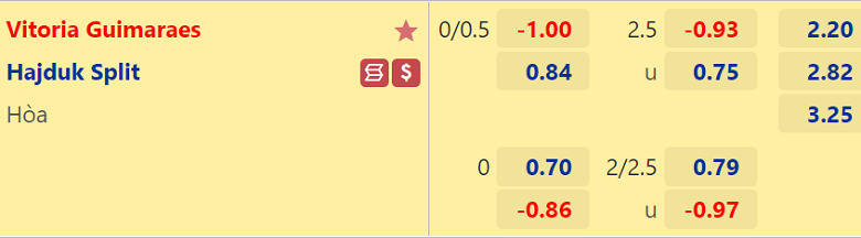 Nhận định, dự đoán Vitoria Guimaraes vs Hajduk Split, 23h00 ngày 10/8: Hy vọng ngược dòng - Ảnh 2