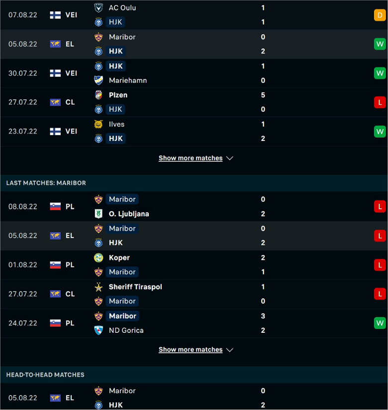 Nhận định, dự đoán HJK vs Maribor, 23h00 ngày 11/8: Khách khủng hoảng - Ảnh 2