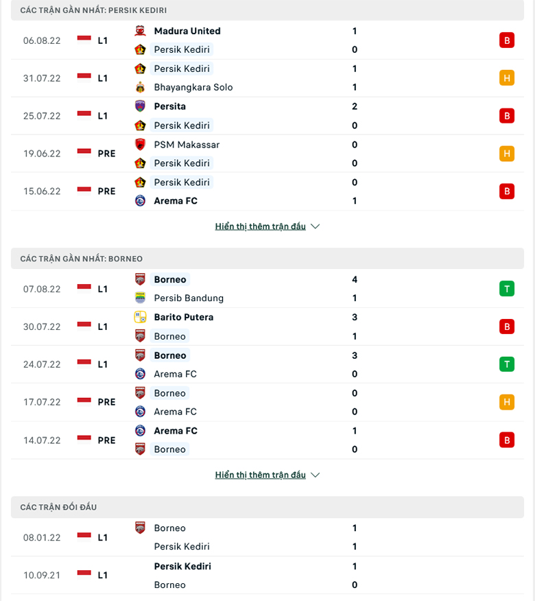 Nhận định, dự đoán Persik Kediri vs Borneo, 15h30 ngày 12/8: Ba điểm dễ dàng - Ảnh 2