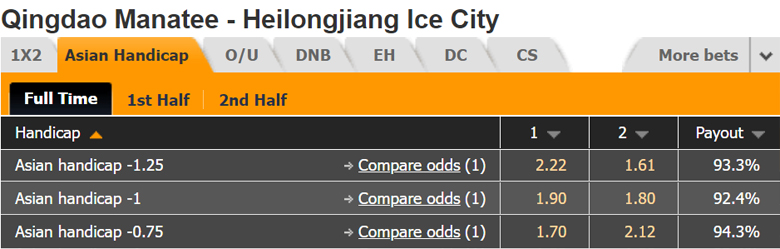 Nhận định, dự đoán Qingdao Manatee vs Heilongjiang Ice, 14h30 ngày 12/8: Món nợ khó đòi - Ảnh 4