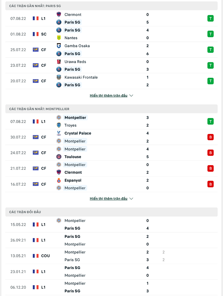 Nhận định, dự đoán PSG vs Montpellier, 2h00 ngày 14/8: Sức mạnh khó cưỡng - Ảnh 2
