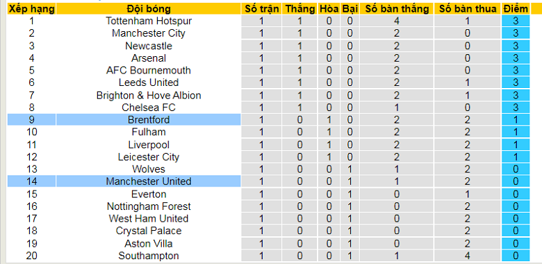 Nhận định, dự đoán Aston Villa vs Everton, 18h30 ngày 13/8: 3 điểm đầu tay - Ảnh 4