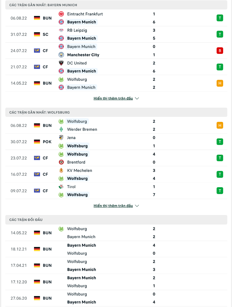 Nhận định, dự đoán Bayern Munich vs Wolfsburg, 22h30 ngày 14/8: ‘Hùm xám’ thịt ‘Sói xanh’ - Ảnh 2