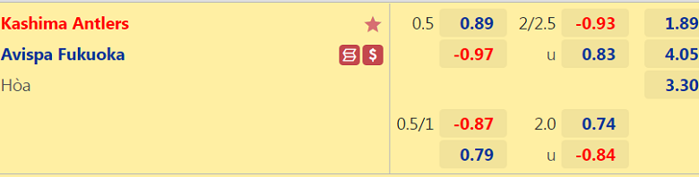 Nhận định, dự đoán Kashima Antlers vs Avispa Fukuoka, 16h00 ngày 14/8: Rủi ro cửa trên - Ảnh 2