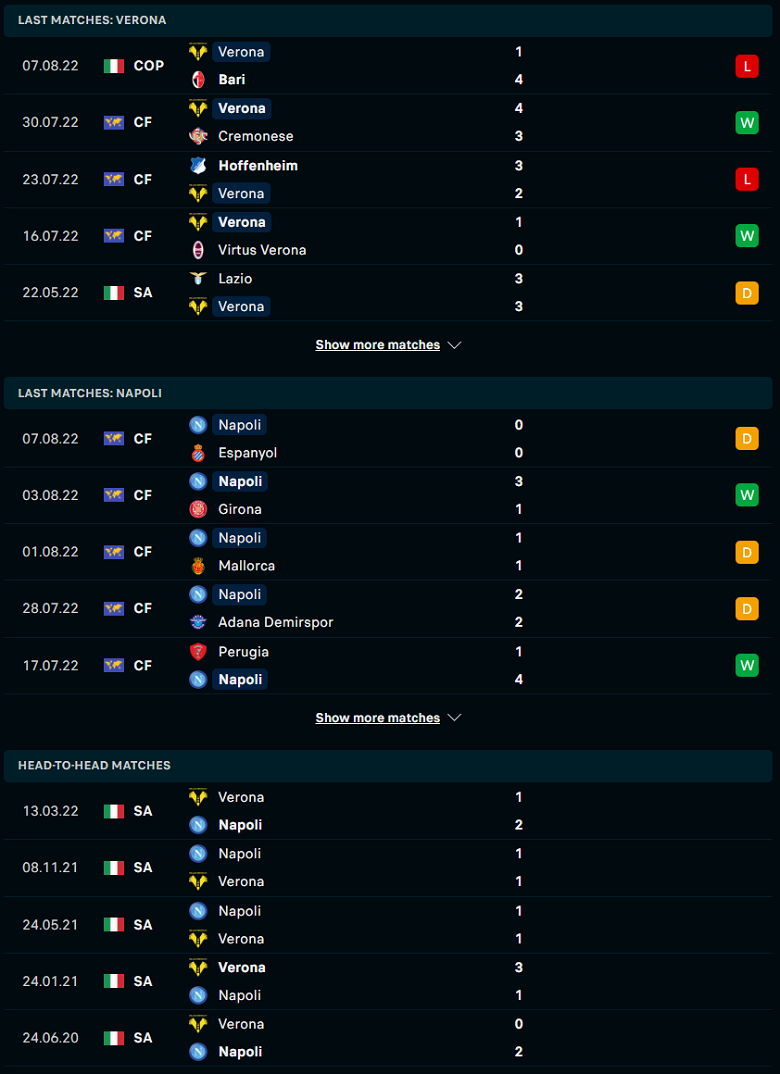 Nhận định, dự đoán Verona vs Napoli, 23h30 ngày 15/8: Chờ đợi bất ngờ - Ảnh 2