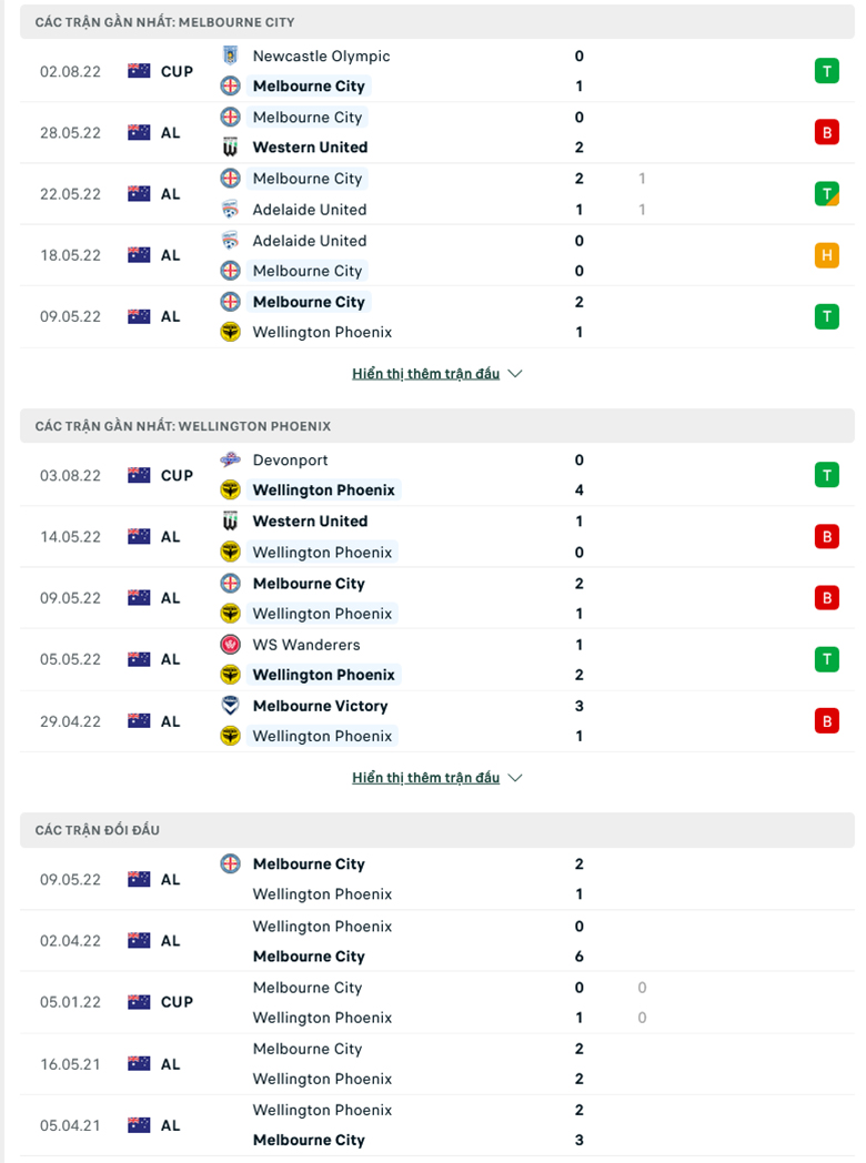 Nhận định, dự đoán Melbourne City vs Wellington Phoenix, 16h30 ngày 17/8: Con mồi quen thuộc - Ảnh 1