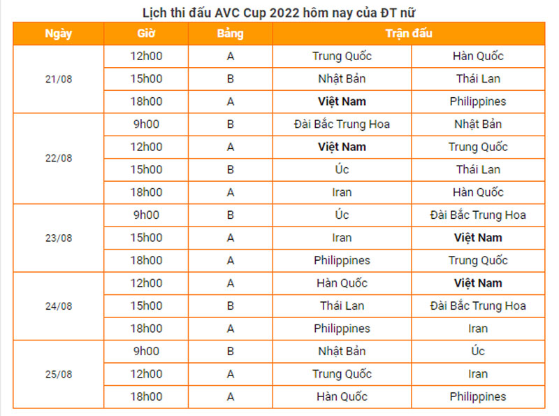 Link xem trực tiếp Cúp bóng chuyền nữ châu Á - AVC Cup 2022 - Ảnh 2