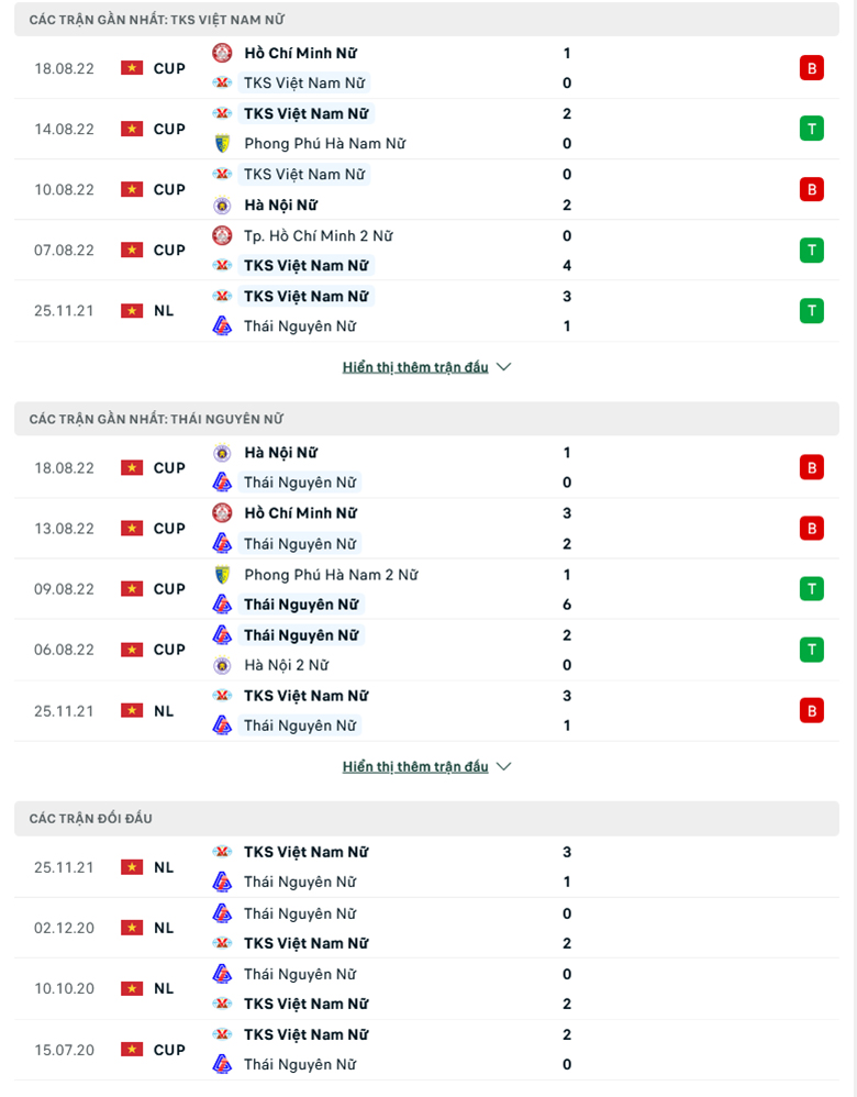 Nhận định, soi kèo nữ Than khoáng sản vs nữ Thái Nguyên, 16h00 ngày 21/8: Hơn ở đối đầu - Ảnh 1