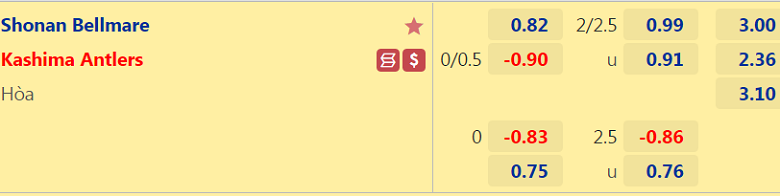 Nhận định, soi kèo Shonan Bellmare vs Kashima Antlers, 17h00 ngày 21/8: Rủi ro tiềm ẩn - Ảnh 2