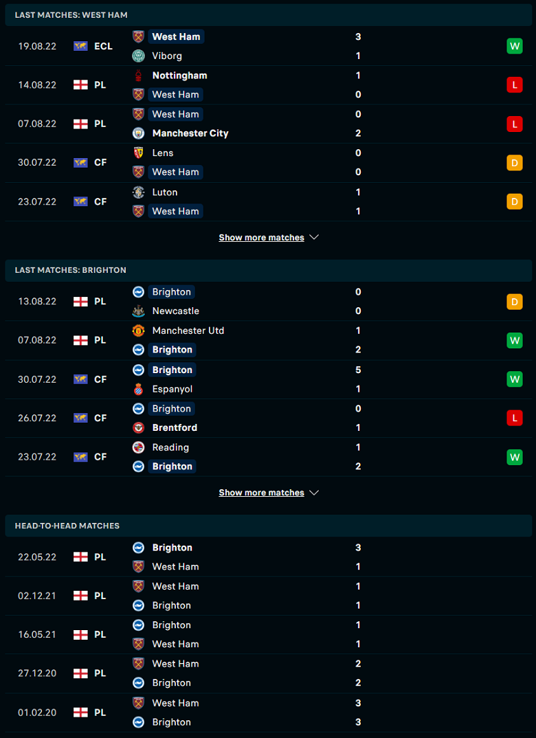 Nhận định, soi kèo West Ham vs Brighton, 20h00 ngày 21/8: Gặp khắc tinh - Ảnh 2