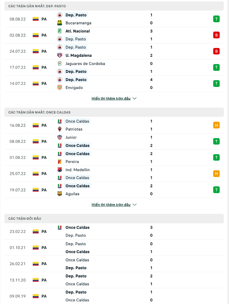 Nhận định, soi kèo Deportivo Pasto vs Once Caldas, 8h00 ngày 23/8: Đánh chiếm ngôi nhì - Ảnh 2