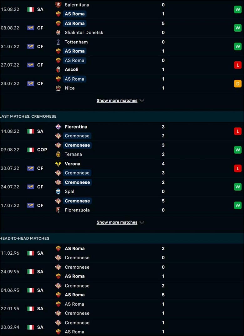 Nhận định, soi kèo Roma vs Cremonese, 23h30 ngày 22/8: Lấy điểm bỏ túi - Ảnh 3