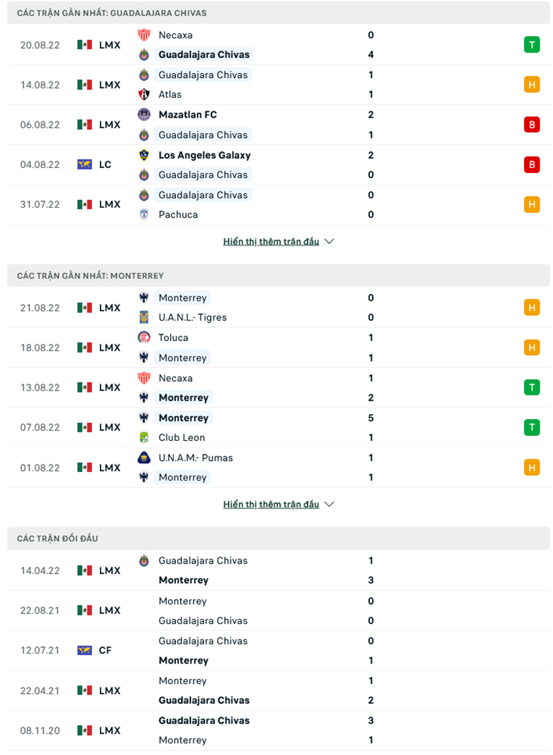 Nhận định, soi kèo dự đoán Guadalajara Chivas vs Monterrey, 7h00 ngày 24/8: Chủ nhà thất thế - Ảnh 2