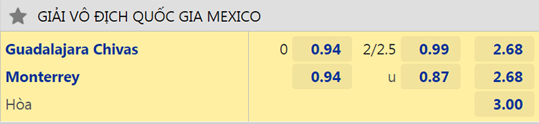 Nhận định, soi kèo dự đoán Guadalajara Chivas vs Monterrey, 7h00 ngày 24/8: Chủ nhà thất thế - Ảnh 3