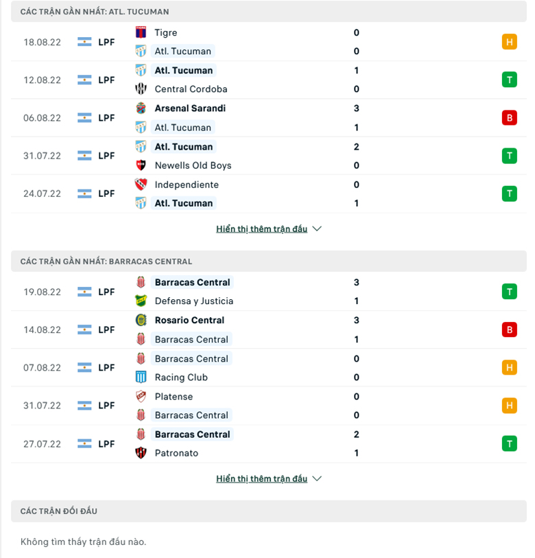 Nhận định, soi kèo Tucumán vs Barracas, 7h30 ngày 24/8: Củng cố ngôi đầu - Ảnh 5