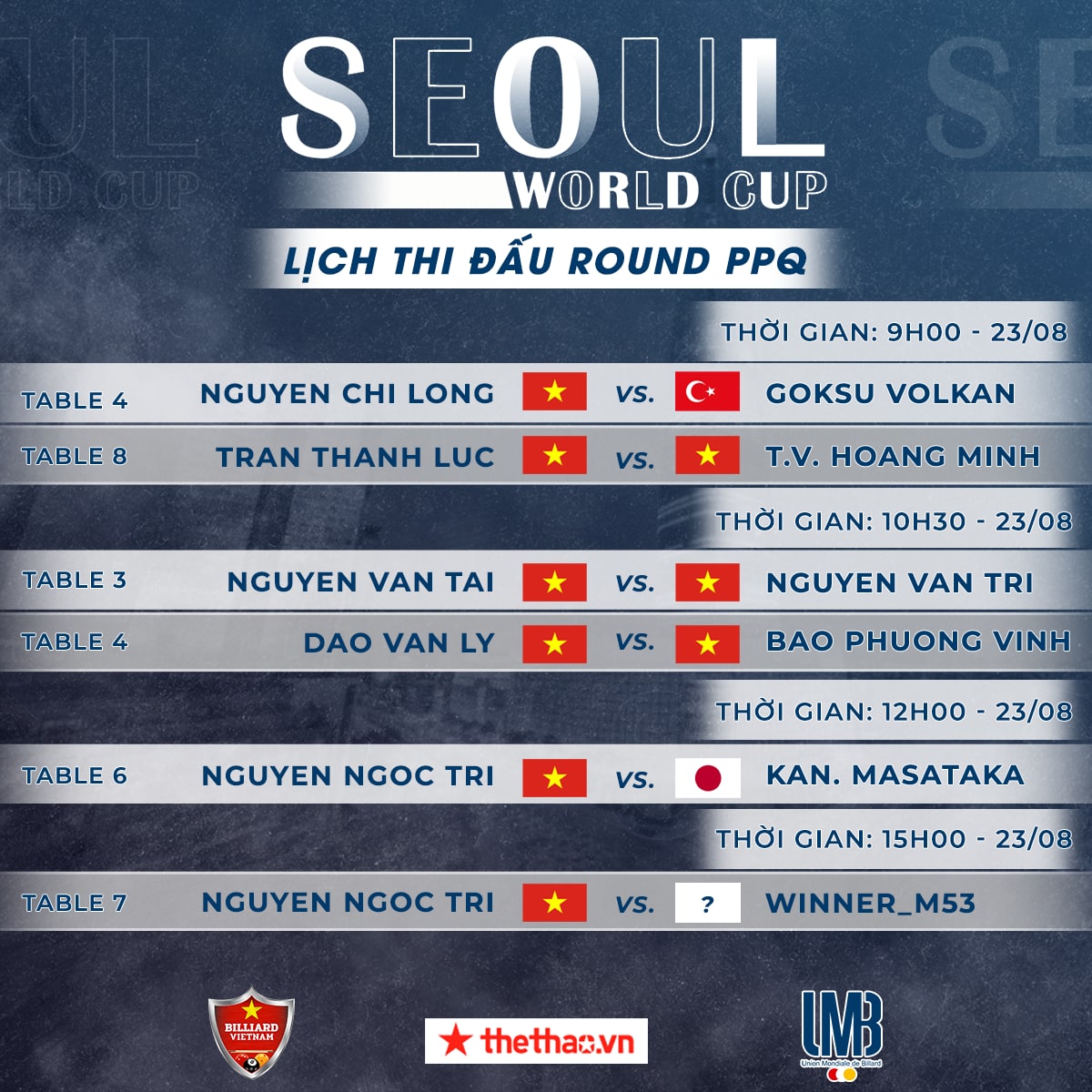Lịch thi đấu Billiard hôm nay 23/8: Seoul World Cup đánh vòng loại 2 - Ảnh 2