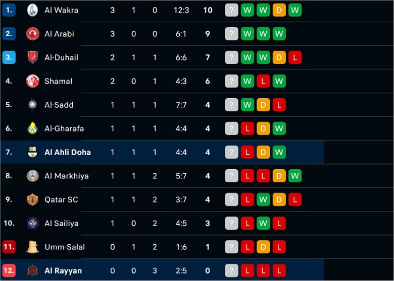 Nhận định, soi kèo Al Rayyan vs Al Ahli, 21h20 ngày 23/8: Nghi ngờ cửa trên - Ảnh 3