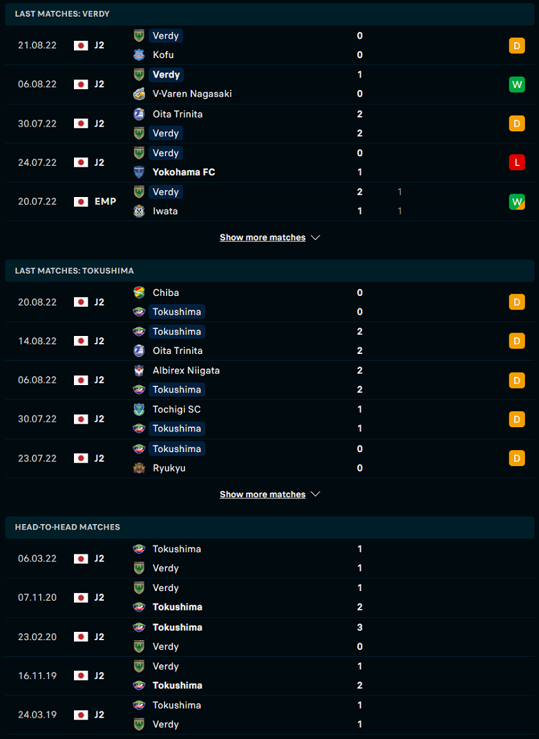 Nhận định, soi kèo Tokyo Verdy vs Tokushima Vortis, 17h00 ngày 24/8: Tiếng vọng quá khứ - Ảnh 2