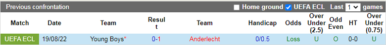 Nhận định, soi kèo Anderlecht vs Young Boys, 1h00 ngày 26/8: Nghi ngờ cửa trên - Ảnh 1