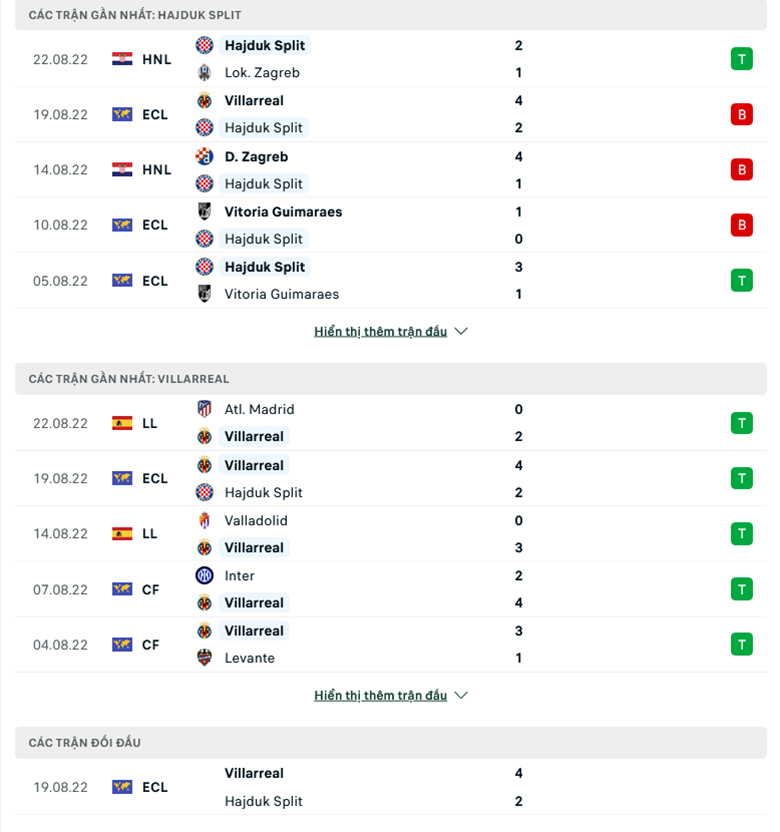 Nhận định, soi kèo Hajduk Split vs Villarreal, 2h00 ngày 26/8: Khó tạo bất ngờ - Ảnh 1
