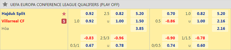 Nhận định, soi kèo Hajduk Split vs Villarreal, 2h00 ngày 26/8: Khó tạo bất ngờ - Ảnh 2