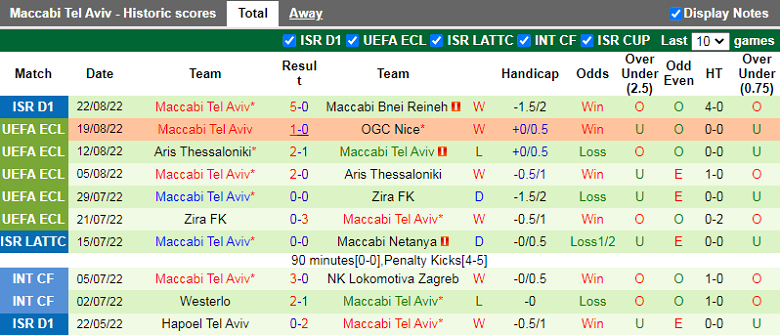 Nhận định, soi kèo Nice vs Maccabi Tel Aviv, 1h00 ngày 26/8: Tấn công là lẽ sống - Ảnh 3