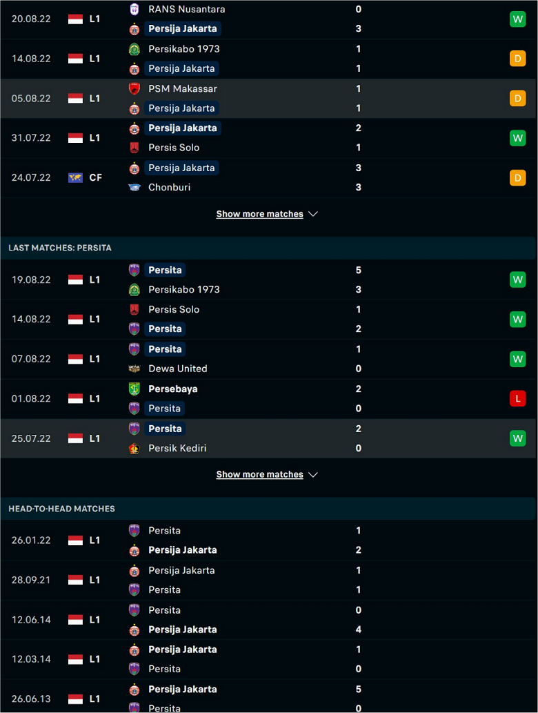 Nhận định, soi kèo Persija Jakarta vs Persita, 20h00 ngày 24/8: Khách yếu thế - Ảnh 2