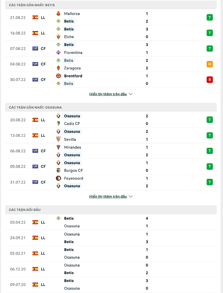 Nhận định, soi kèo Betis vs Osasuna, 3h00 ngày 27/8: Không có cửa bật - Ảnh 2