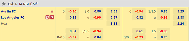 Nhận định, soi kèo dự đoán Austin vs Los Angeles FC, 7h00 ngày 27/8: Khẳng định vị thế - Ảnh 3