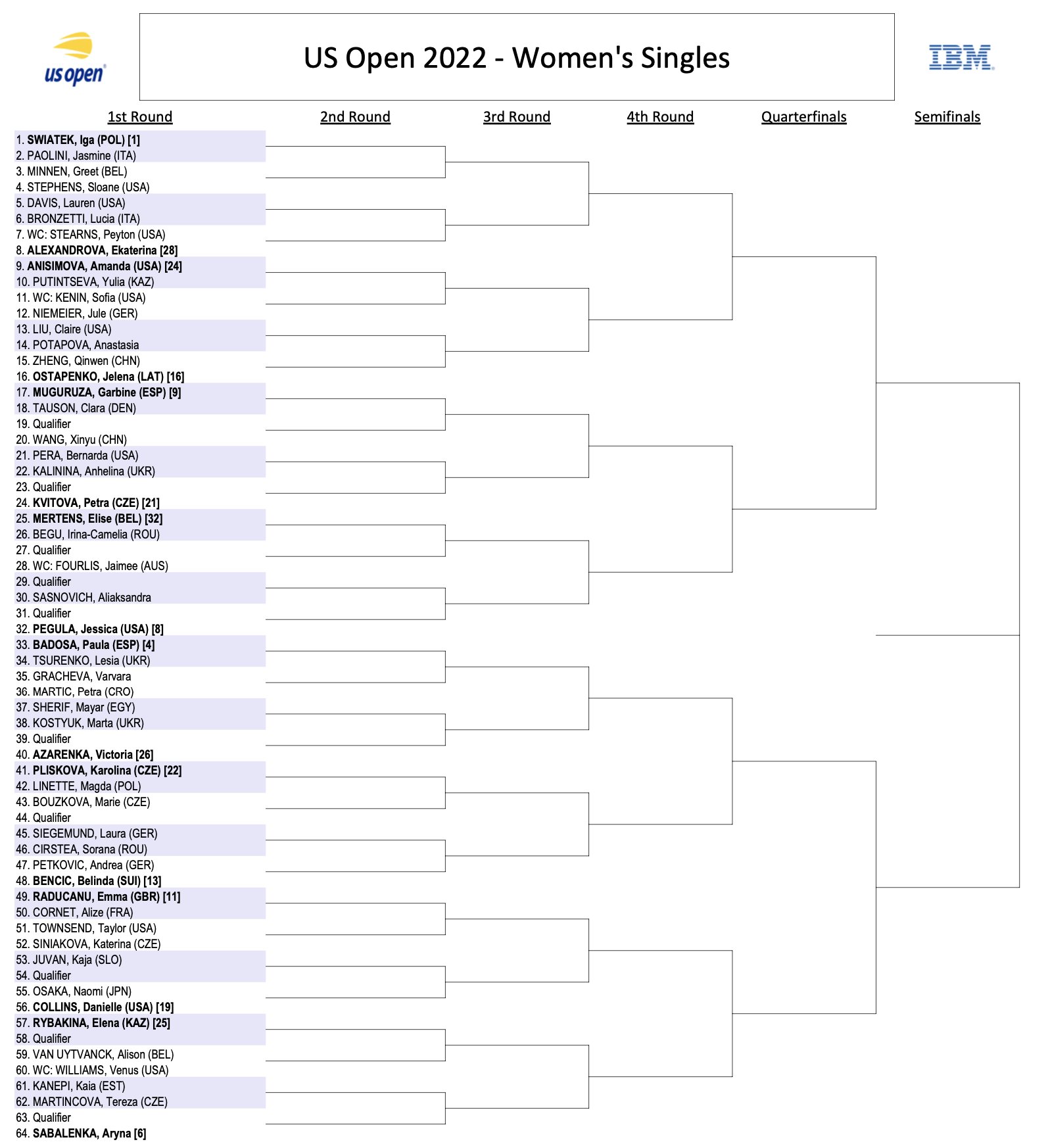 Bốc thăm phân nhánh US Open 2022: Nadal và Medvedev tạo nên chung kết trong mơ? - Ảnh 9