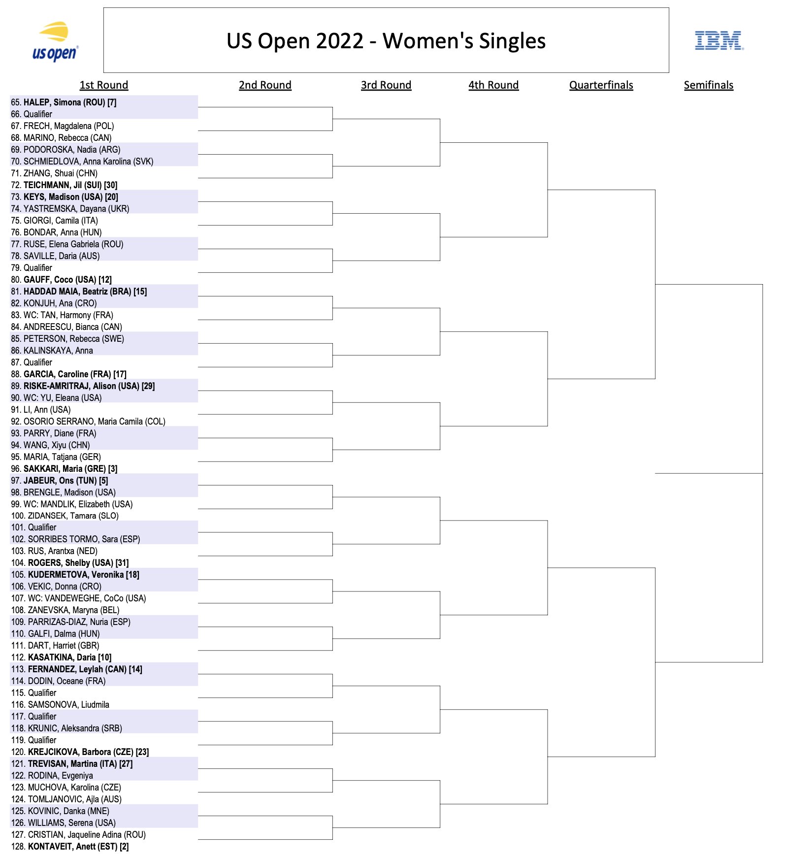 Bốc thăm phân nhánh US Open 2022: Nadal và Medvedev tạo nên chung kết trong mơ? - Ảnh 10