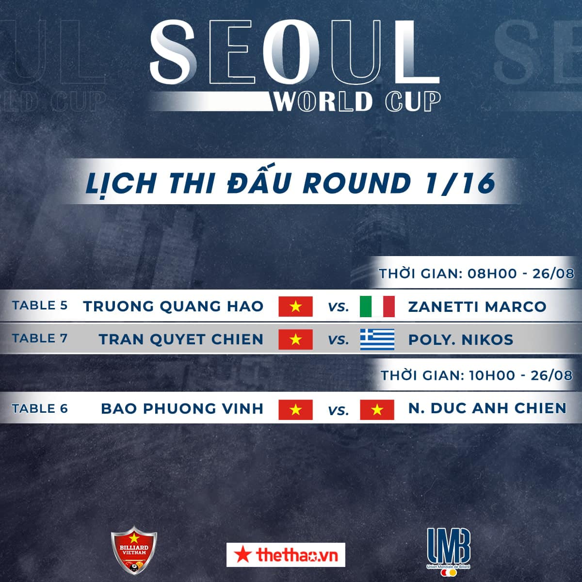 Lịch thi đấu Seoul World Cup hôm nay 26/8 - Ảnh 3