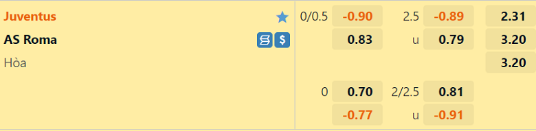 Nhận định, soi kèo Juventus vs AS Roma, 23h30 ngày 27/8: Chờ đợi bất ngờ - Ảnh 4