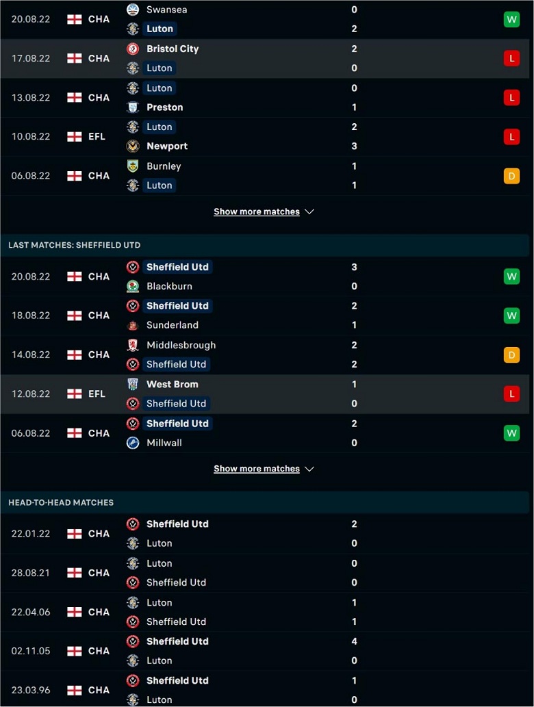 Nhận định, soi kèo Luton Town vs Sheffield United, 2h00 ngày 27/8: Khó nhằn - Ảnh 1