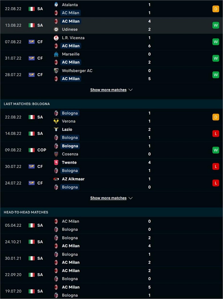 Nhận định, soi kèo AC Milan vs Bologna, 1h45 ngày 28/8: Con mồi ưa thích - Ảnh 3