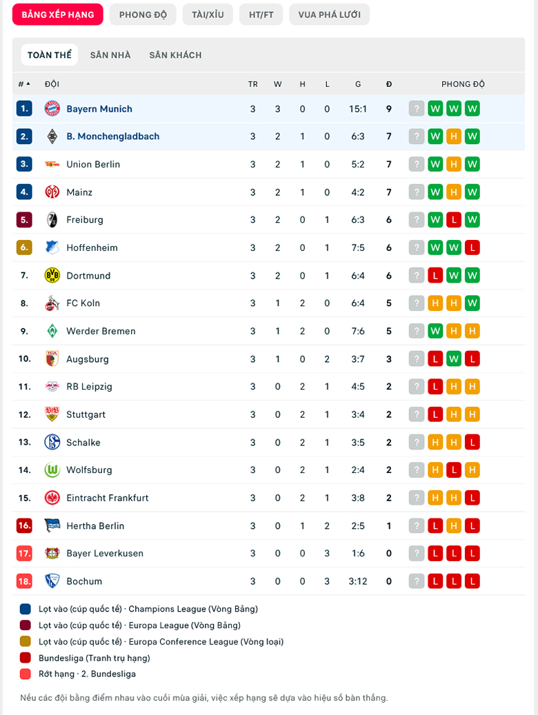 Nhận định, soi kèo Bayern Munich vs M’gladbach, 23h30 ngày 27/8: Khó tạo cách biệt - Ảnh 1
