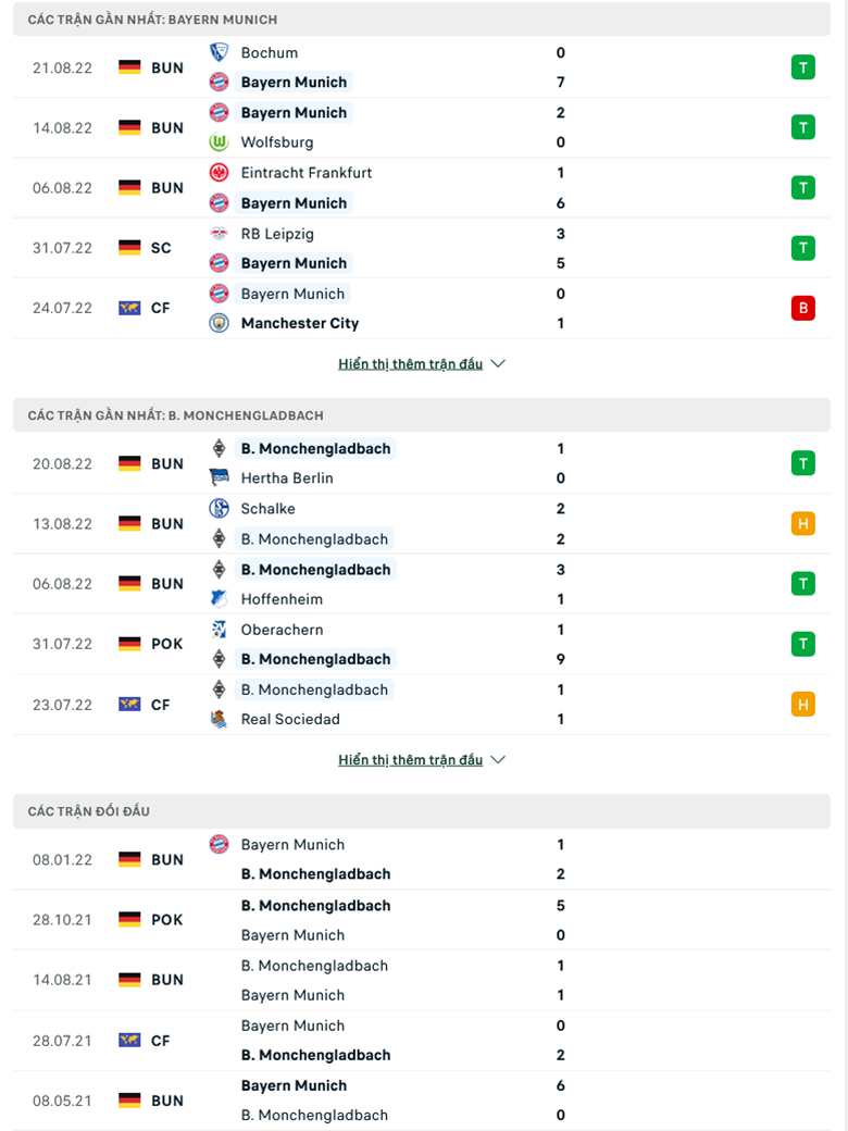 Nhận định, soi kèo Bayern Munich vs M’gladbach, 23h30 ngày 27/8: Khó tạo cách biệt - Ảnh 2