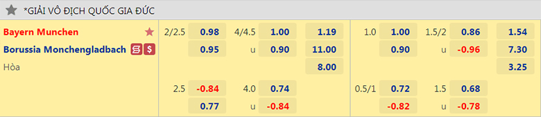 Nhận định, soi kèo Bayern Munich vs M’gladbach, 23h30 ngày 27/8: Khó tạo cách biệt - Ảnh 3