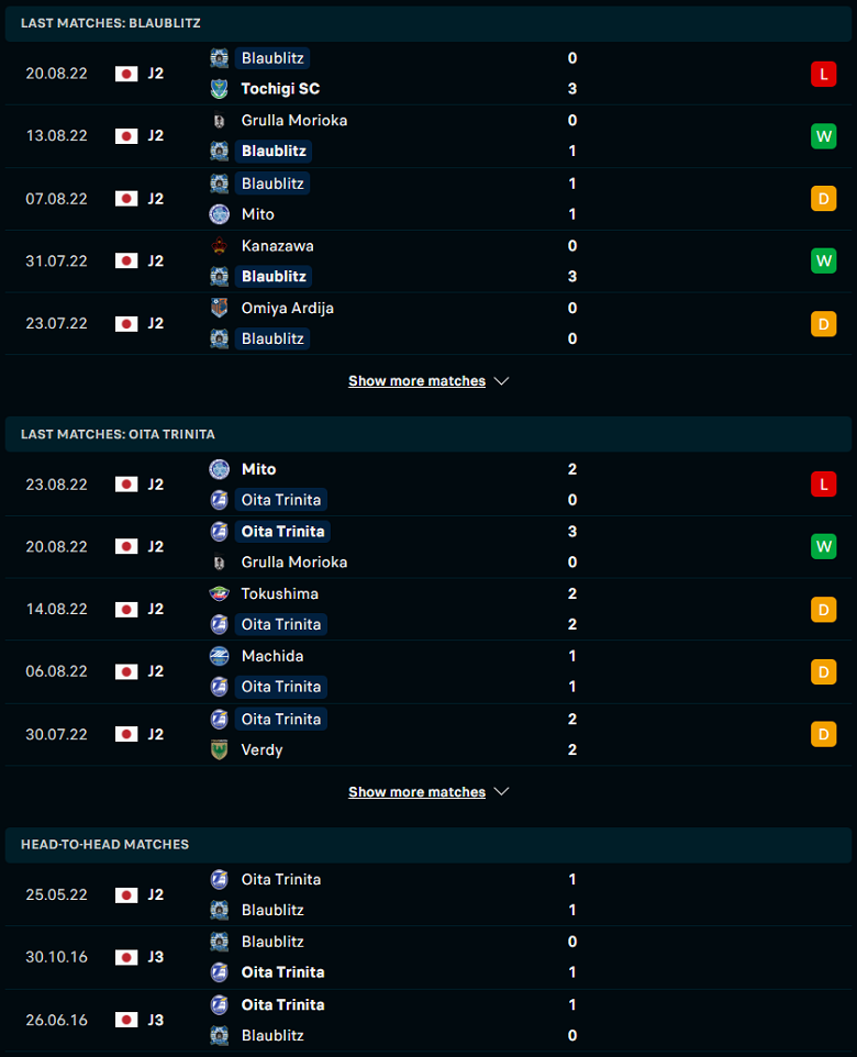 Nhận định, soi kèo Blaublitz Akita vs Oita Trinita, 16h00 ngày 28/8: Tưởng dễ mà khó - Ảnh 3