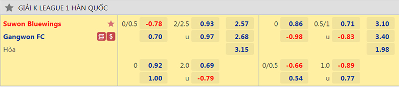 Nhận định, soi kèo Suwon Bluewings vs Gangwon, 16h00 ngày 27/8: Tiếp đà hồi sinh - Ảnh 3