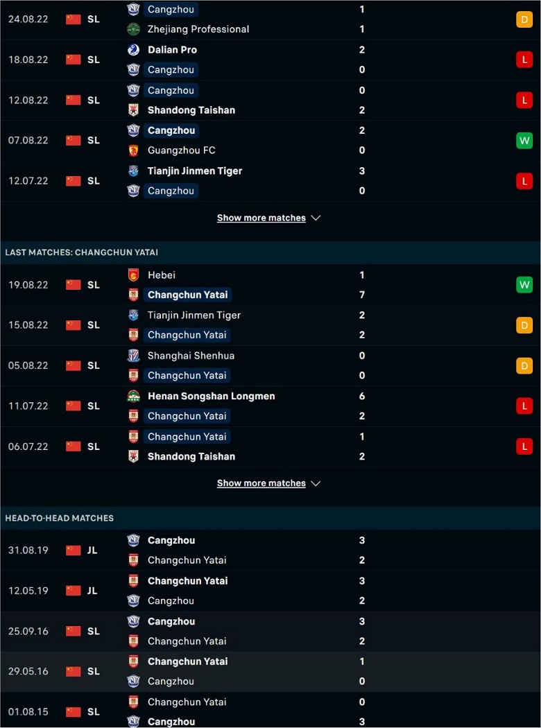 Nhận định, soi kèo Cangzhou Mighty Lions vs Changchun Yatai, 16h30 ngày 28/8: Cửa trên sáng nước - Ảnh 1