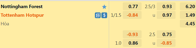 Nhận định, soi kèo Nottingham Forest vs Tottenham, 22h30 ngày 28/8: Không dễ bắt nạt - Ảnh 4