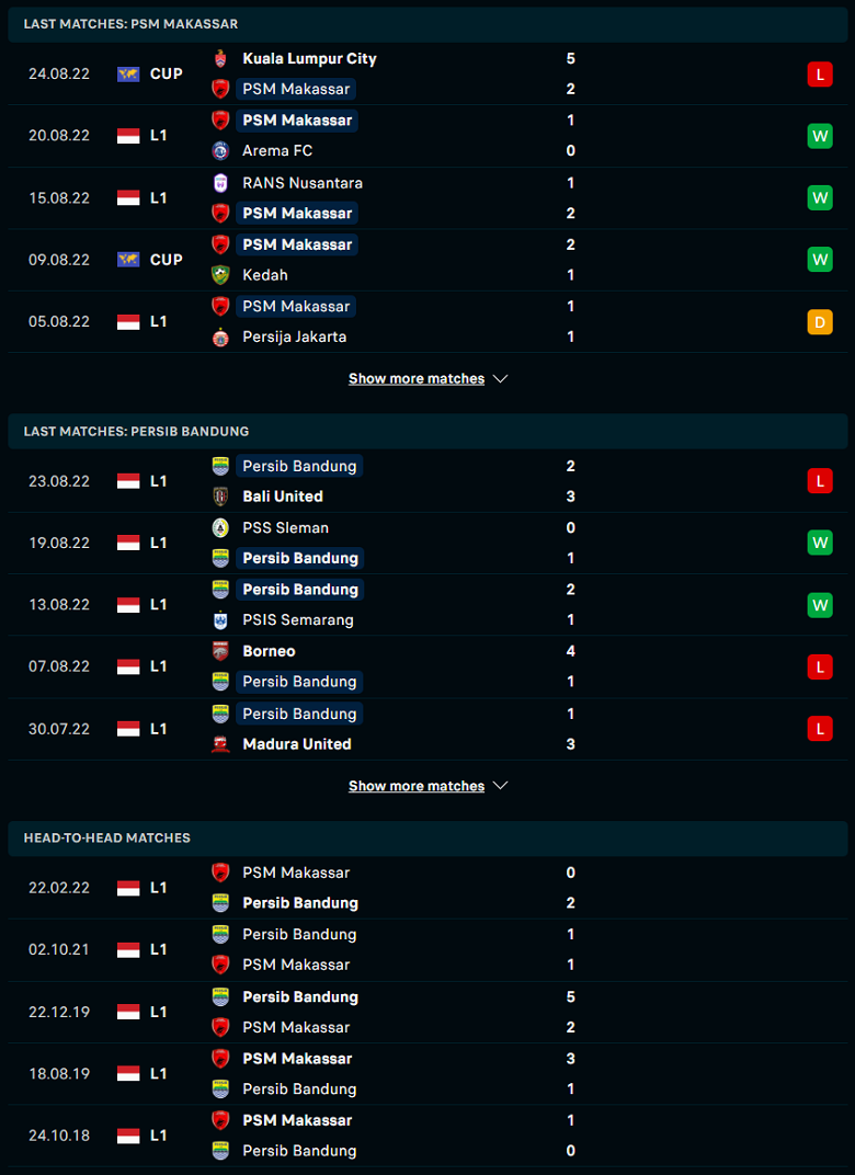 Nhận định, soi kèo PSM Makassar vs Persib Bandung, 20h00 ngày 29/8: Tiếp đà thăng hoa - Ảnh 2