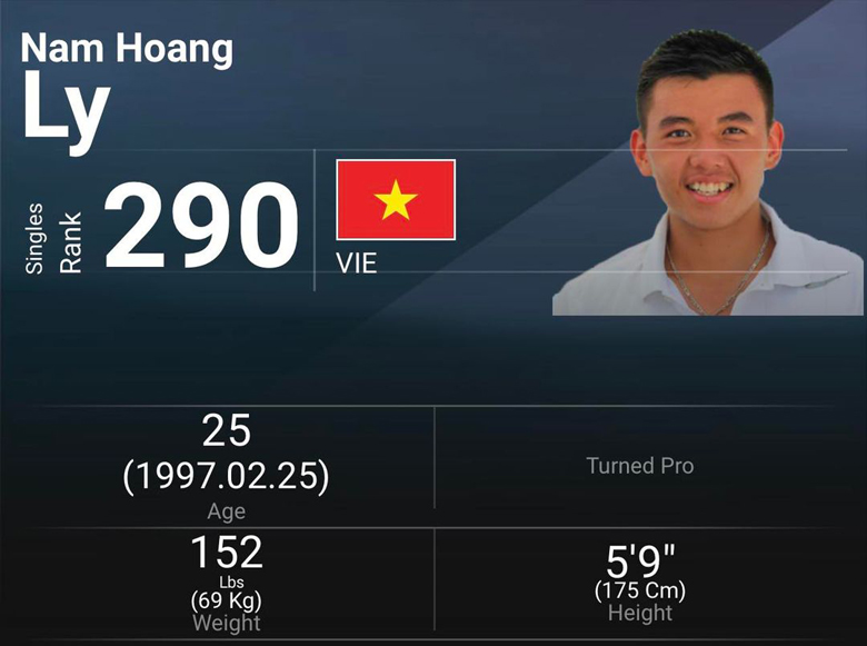 Lý Hoàng Nam chính thức lọt Top 300 ATP, làm nên lịch sử cho quần vợt Việt Nam - Ảnh 2