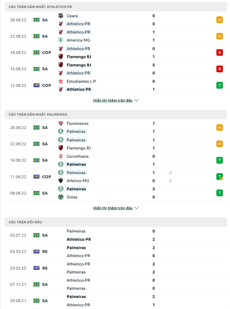 Nhận định, soi kèo dự đoán Athletico/PR vs Palmeiras, 7h30 ngày 31/8: Điểm tựa sân nhà - Ảnh 1