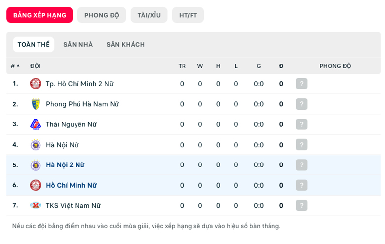 Nhận định, soi kèo nữ Hà Nội 2 vs nữ TP.HCM, 16h00 ngày 30/8: Sức mạnh nhà vô địch - Ảnh 1