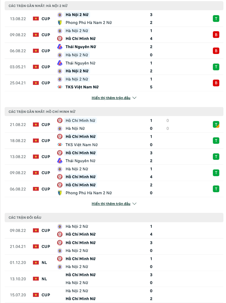 Nhận định, soi kèo nữ Hà Nội 2 vs nữ TP.HCM, 16h00 ngày 30/8: Sức mạnh nhà vô địch - Ảnh 2